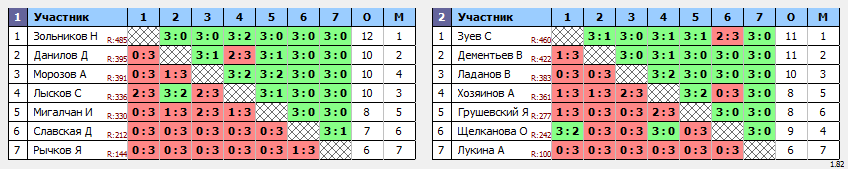 результаты турнира Субботний