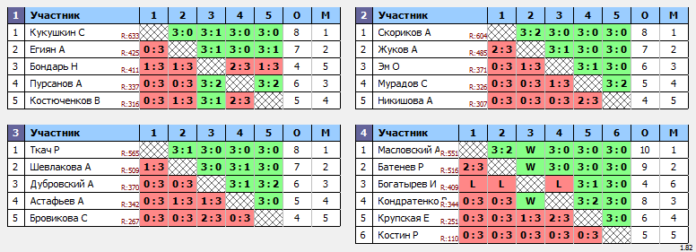 результаты турнира Хард