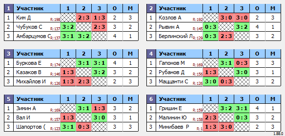 результаты турнира Макс-175 в ТТL-Савеловская 