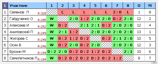 результаты турнира MAХ-300
