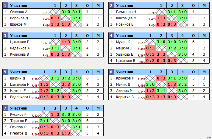 результаты турнира Открытый