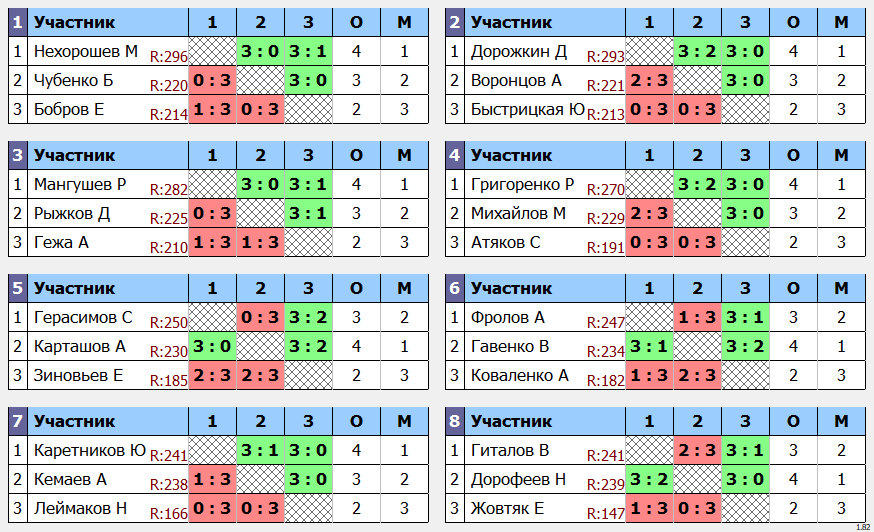 результаты турнира Макс-300 