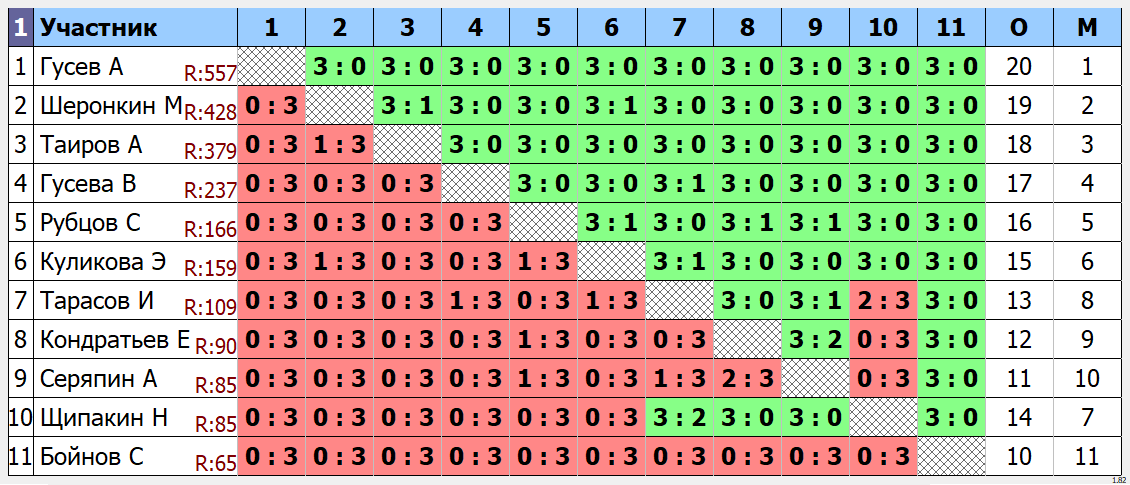 результаты турнира Открытый