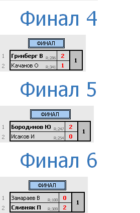 результаты турнира Депо. Вторая лига