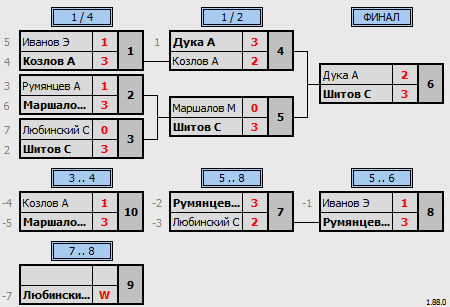 результаты турнира Без взносов