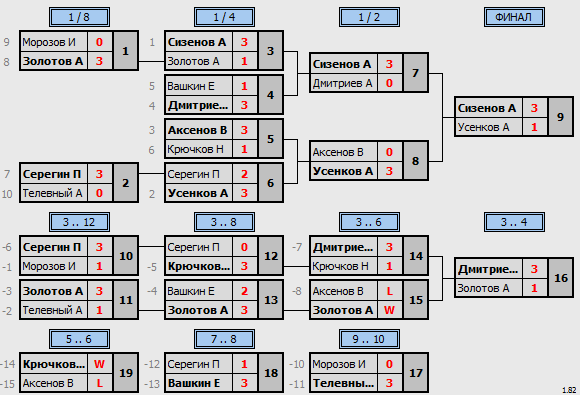 результаты турнира Смэш. Тула. Воскресный 