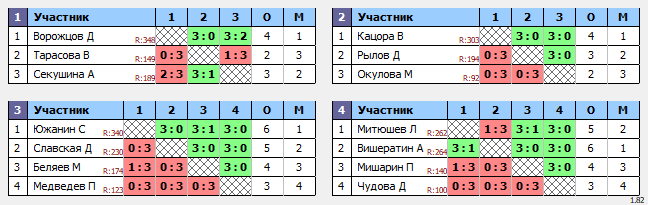 результаты турнира Детский турнир на день физкультурника