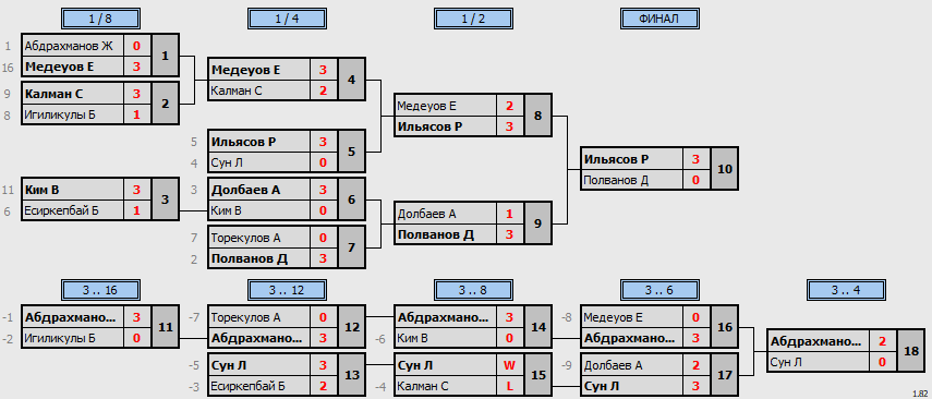 результаты турнира Qasqyr Open