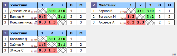 результаты турнира День флага России