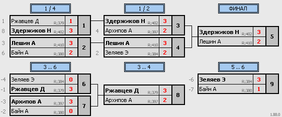 результаты турнира Воскресный турнир