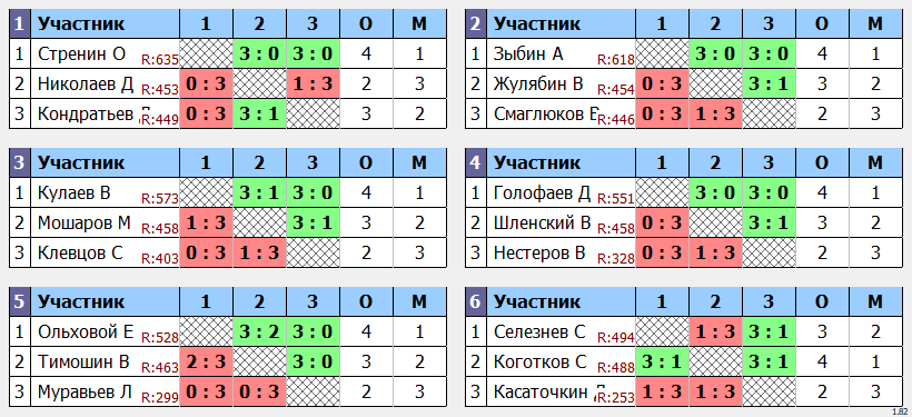 результаты турнира Дневной макс 678