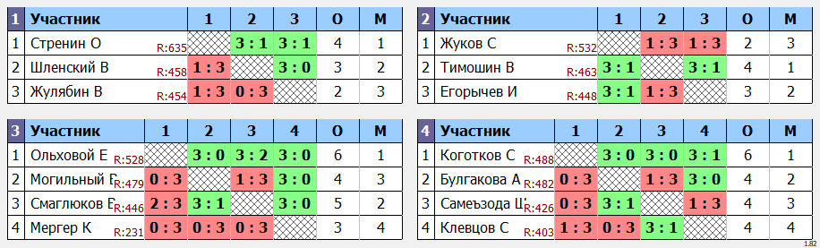 результаты турнира Дневной макс 678