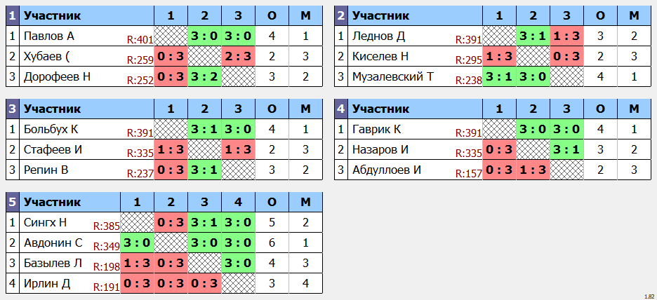 результаты турнира POINT - макс 430