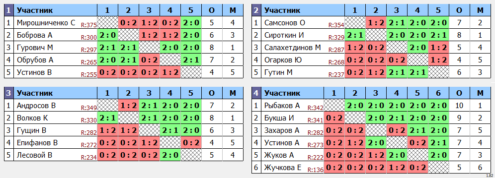 результаты турнира Мах 375