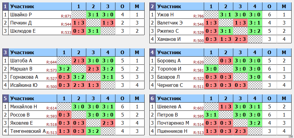 результаты турнира Viva League 500+