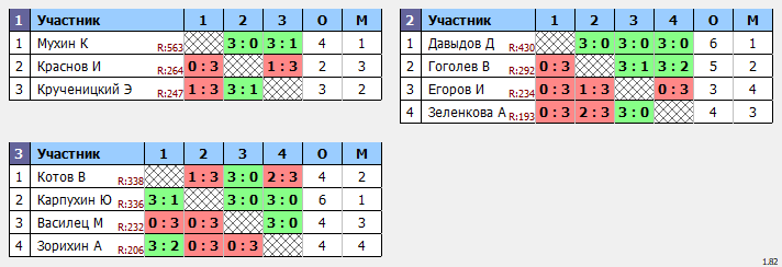 результаты турнира Открытый 