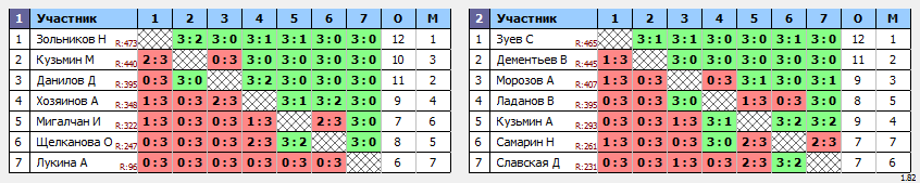 результаты турнира Субботний