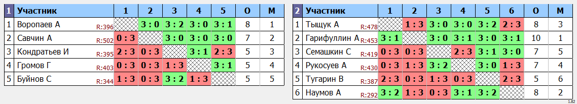 результаты турнира Первая лига