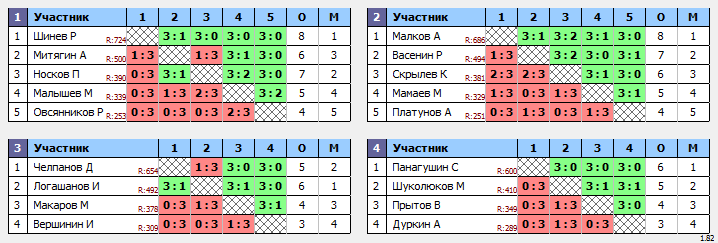 результаты турнира Вальднер 