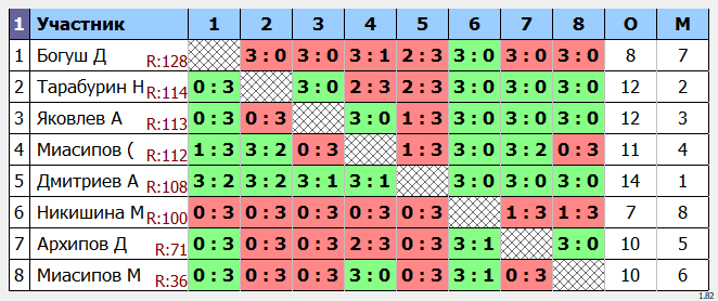результаты турнира Макс-115 