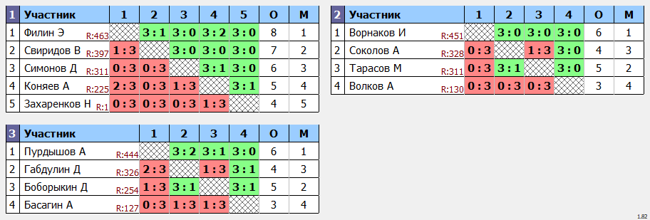 результаты турнира Открытый 