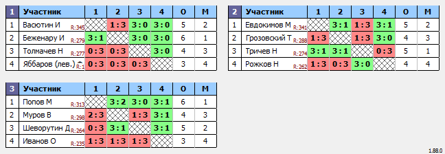 результаты турнира Макс-350 в ТТL-Савеловская 