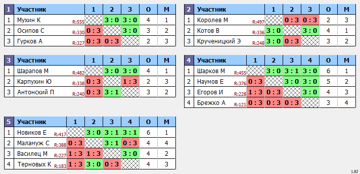 результаты турнира Открытый 