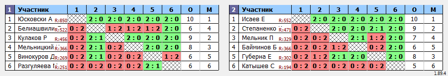 результаты турнира Батуми открытый