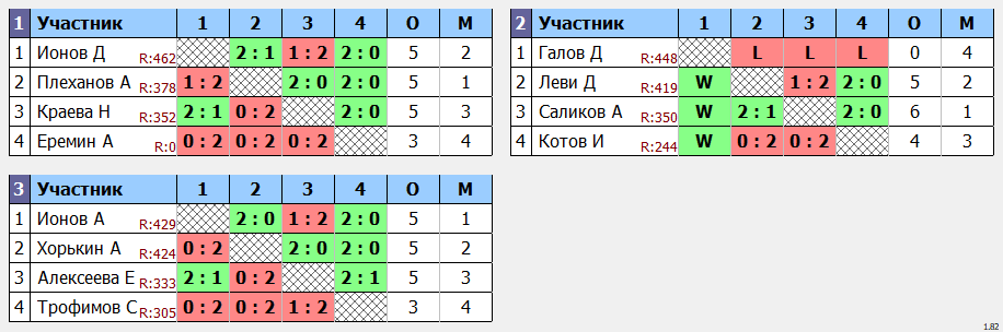 результаты турнира Max 475