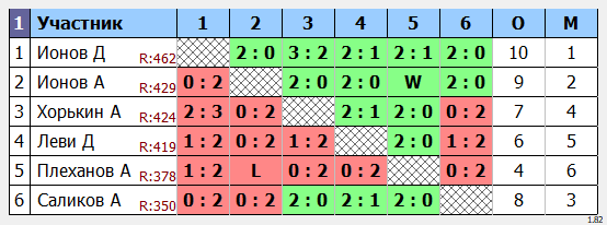 результаты турнира Max 475