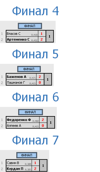 результаты турнира Депо. Первая лига