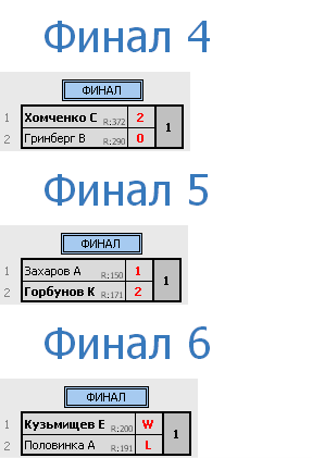 результаты турнира Депо. Вторая лига