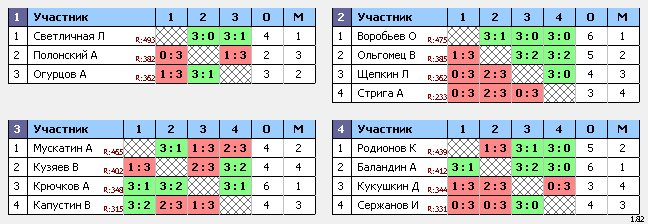 результаты турнира Ночная лига