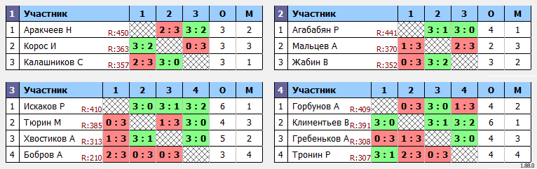 результаты турнира MaX475