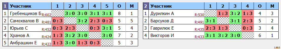 результаты турнира сотка