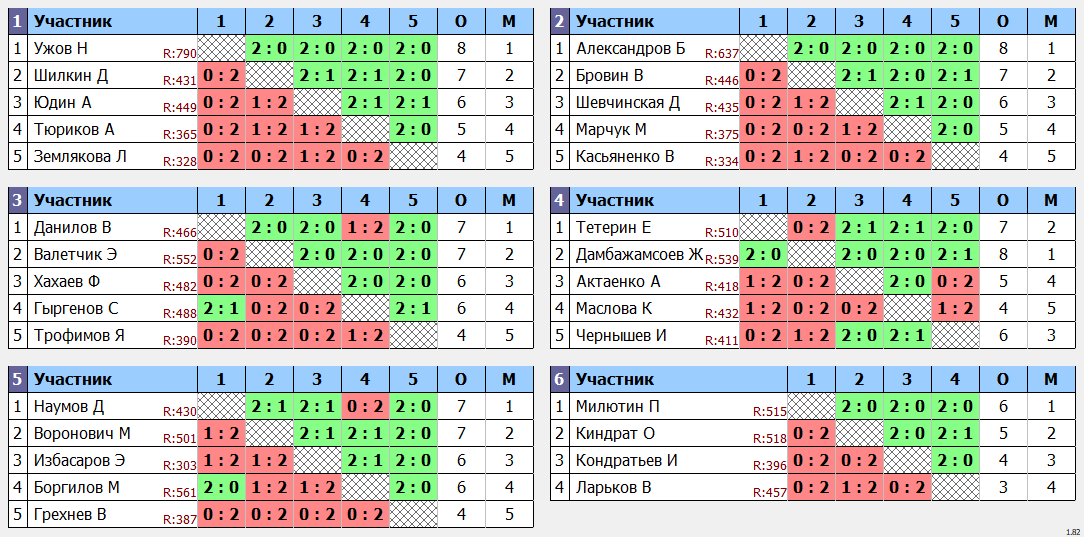 результаты турнира Кубок Хаманова