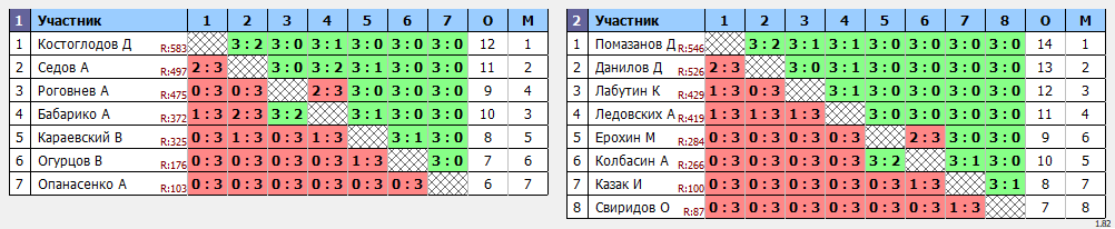 результаты турнира Открытая лига