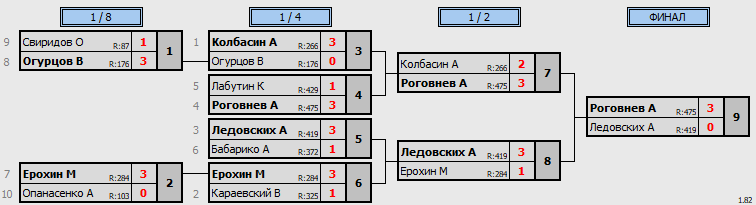 результаты турнира Открытая лига