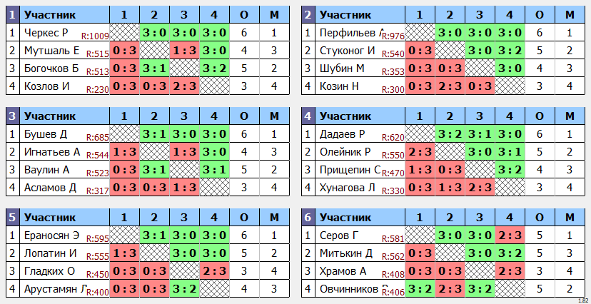 результаты турнира Ночная лига