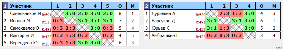 результаты турнира сотка