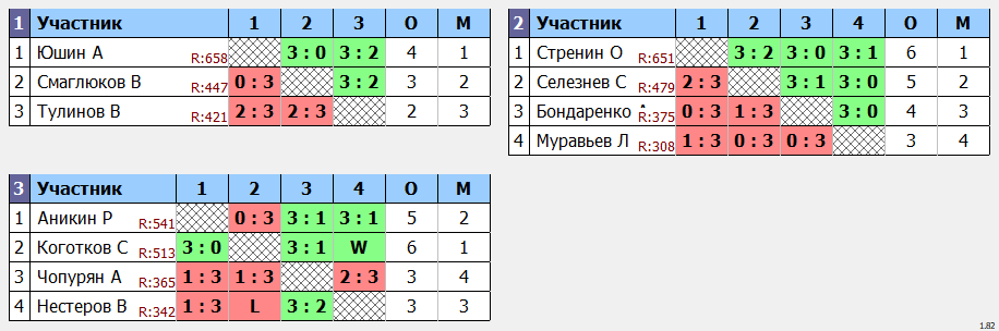 результаты турнира Дневной макс 678