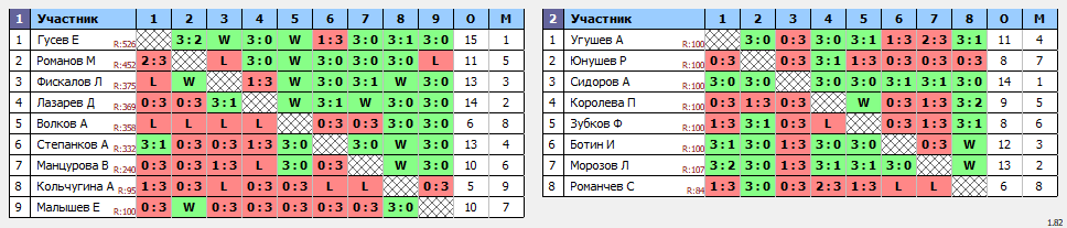 результаты турнира Регулярная лига