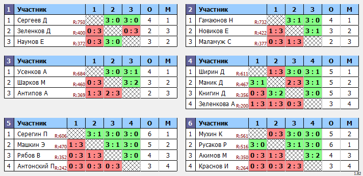 результаты турнира Открытый