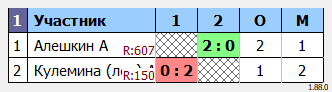 результаты турнира Личный матч