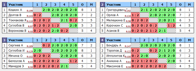 результаты турнира Городской турнир ко Дню знаний