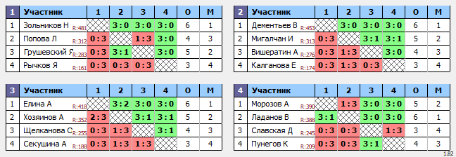 результаты турнира Субботний