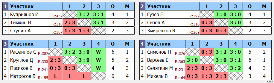 результаты турнира Субботняя лига