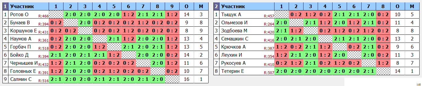 результаты турнира Первая лига