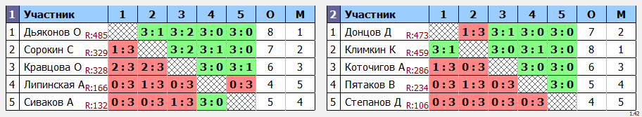 результаты турнира Краснознаменск