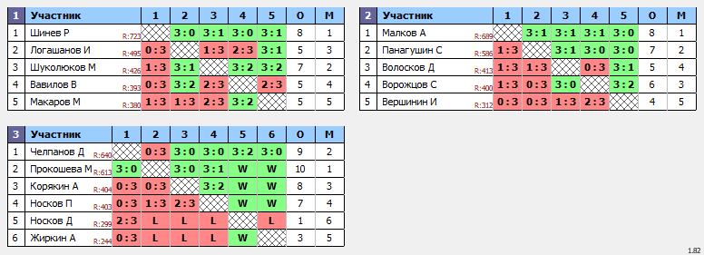 результаты турнира Вальднер 